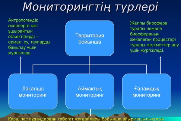 Как вернуть аккаунт кракен