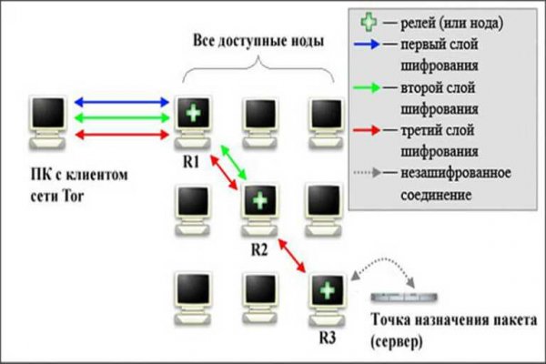 Кракен kr2web in маркетплейс