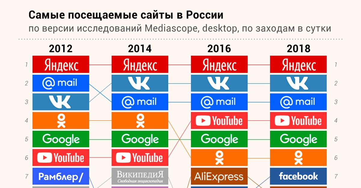 Восстановить аккаунт на кракене